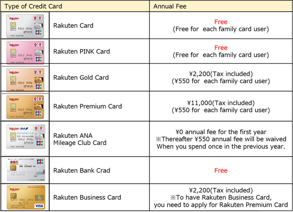 types of rakuten credit card