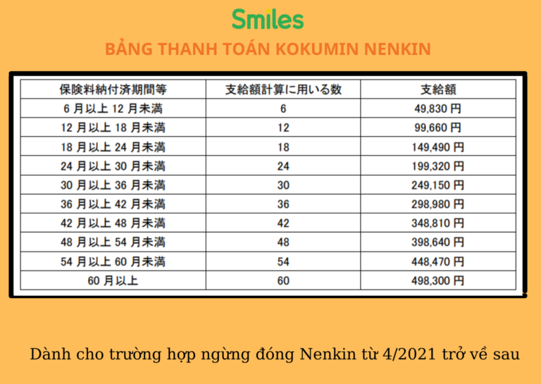 Bảng thanh toán Kokumin Nenkin sau 4-2021 - Smiles