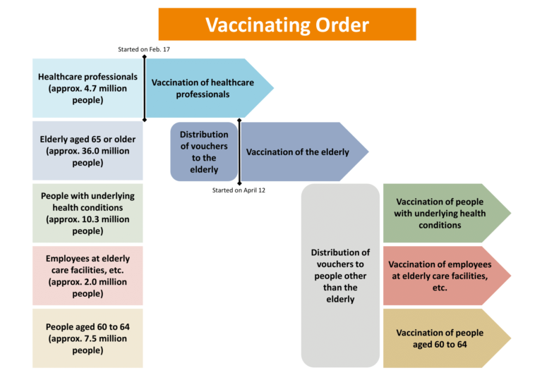 202105_vaccinating_order-1