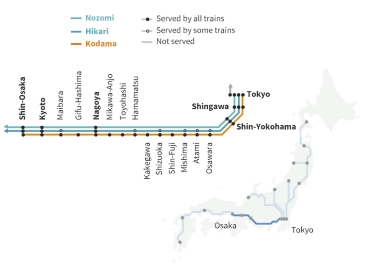 tokaido shinkansen