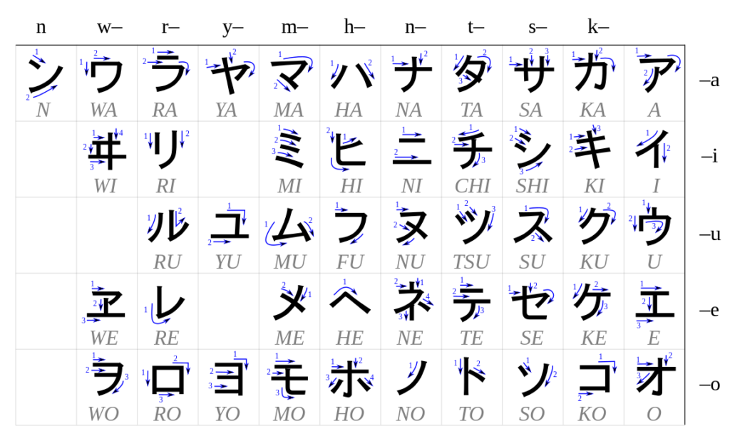 Bảng chữ cái tiếng Nhật katakana