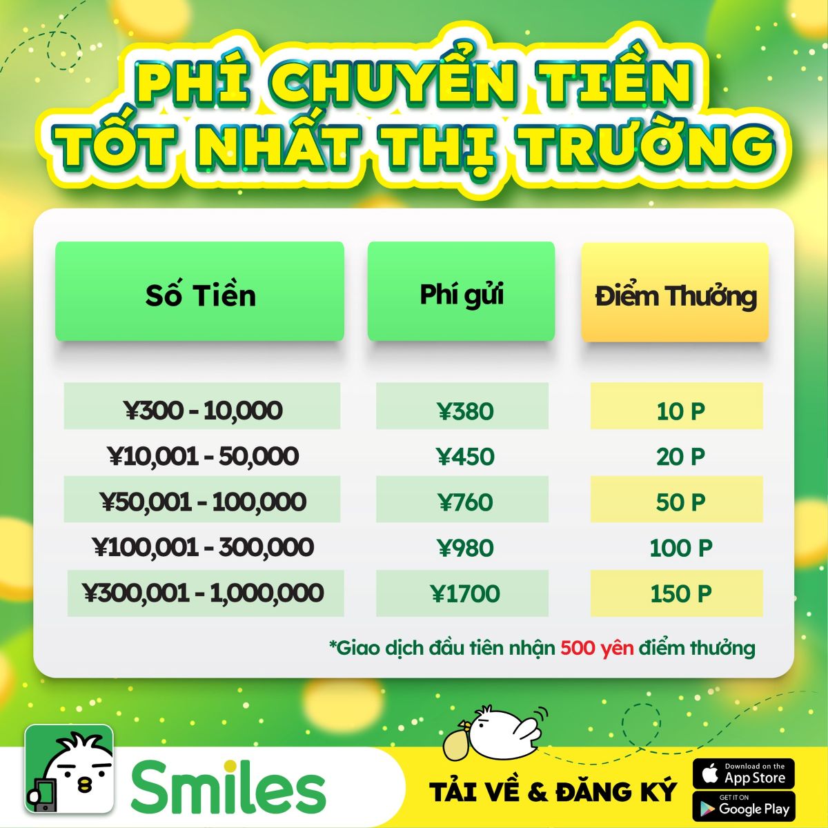 phí gửi Smiles
