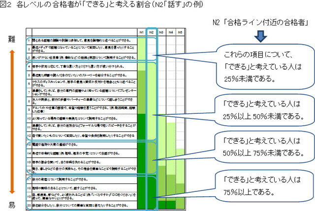 phan biet jft va jlpt 5