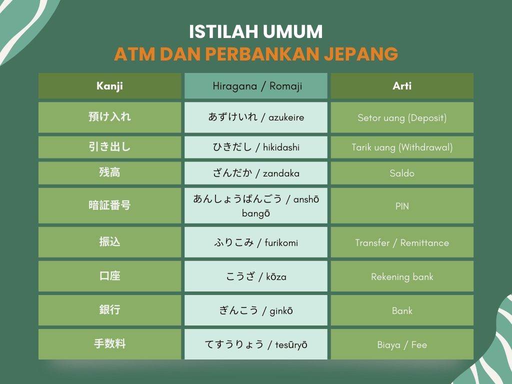Istilah umum atm dan perbankan