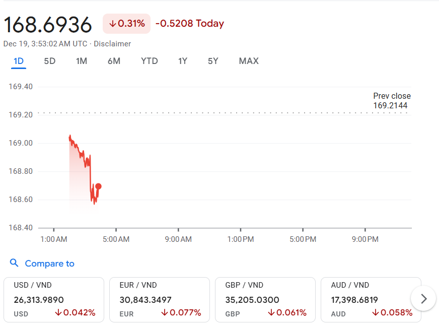 tỷ giá yên nhật 1