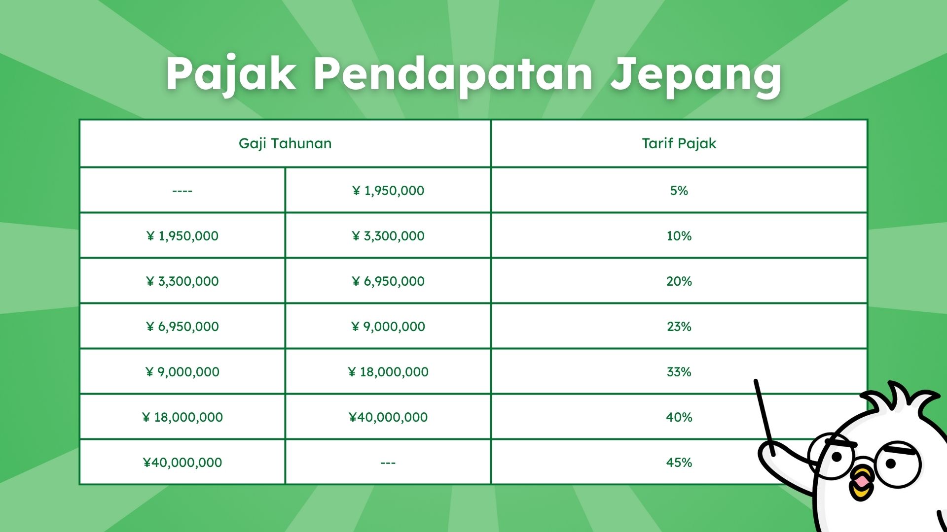 Tabel tarif pajak pendapatan jepang
