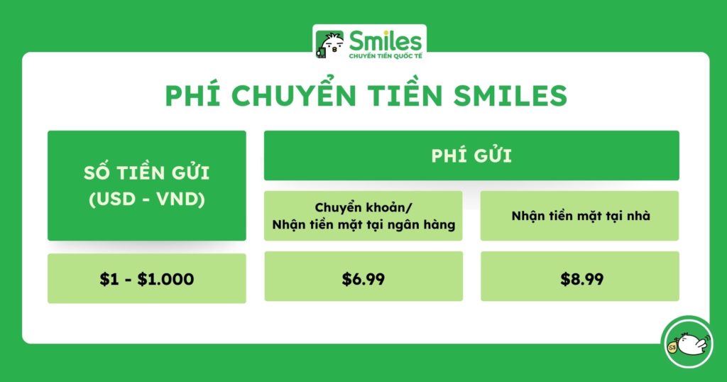 smiles phi chuyen toi uu 1