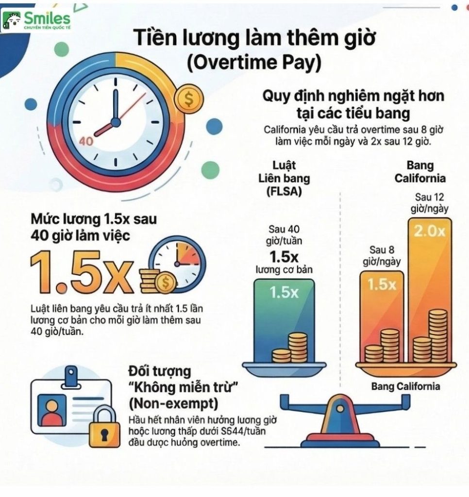 lao dong luong overtime 1