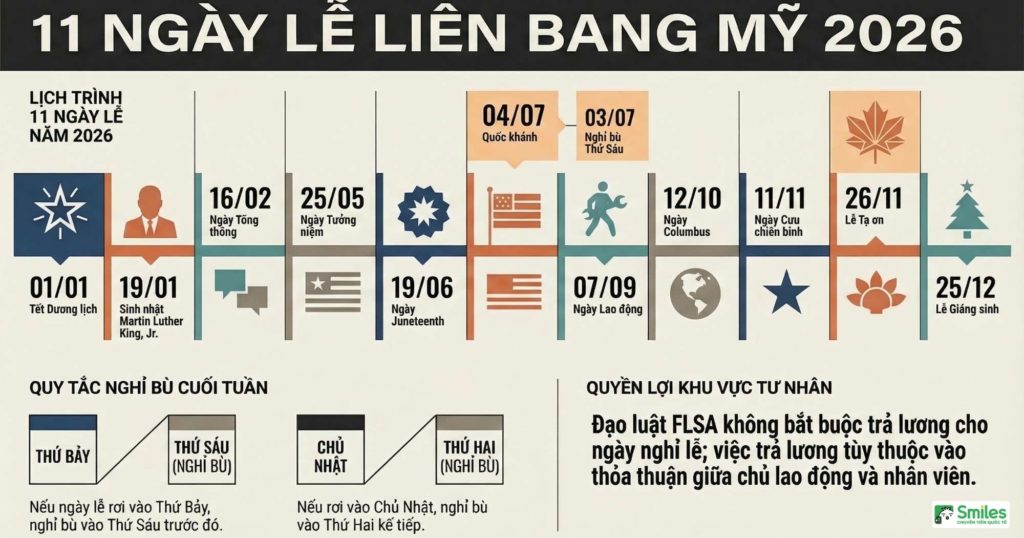 lao động Mỹ 1