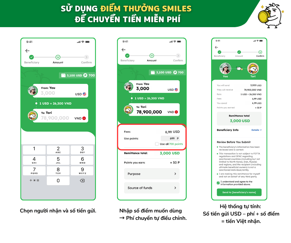 SỬ DỤNG ĐIỂM THƯỞNG SMILES ĐỂ CHUYỂN TIỀN MIỄN PHÍ
